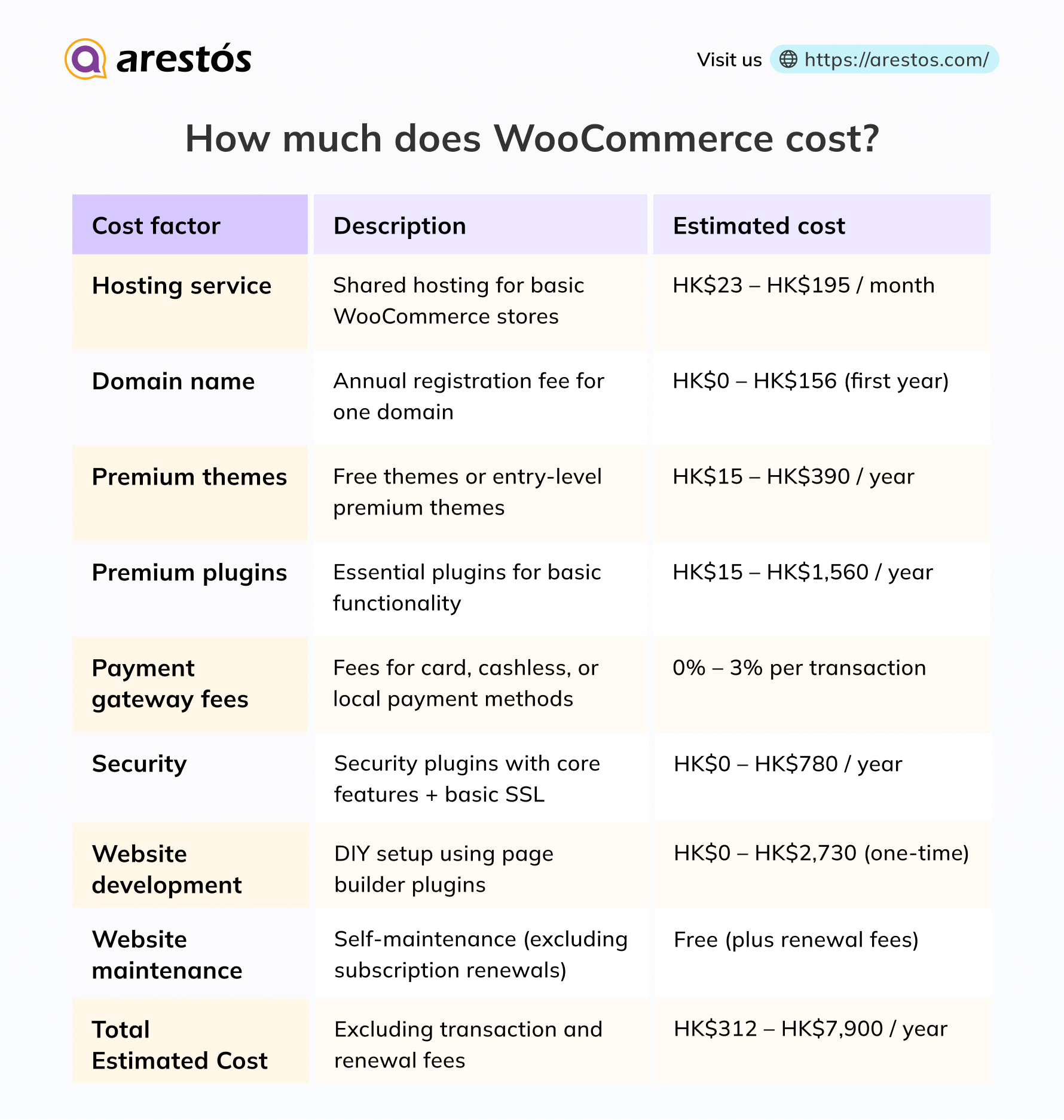 WooCommerce features for Hong Kong shops