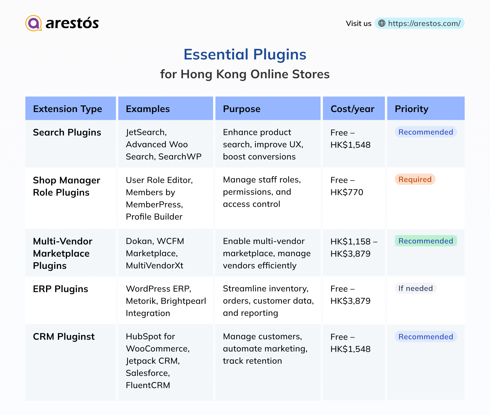 Essential Plugins for Hong Kong WooCommerce Stores