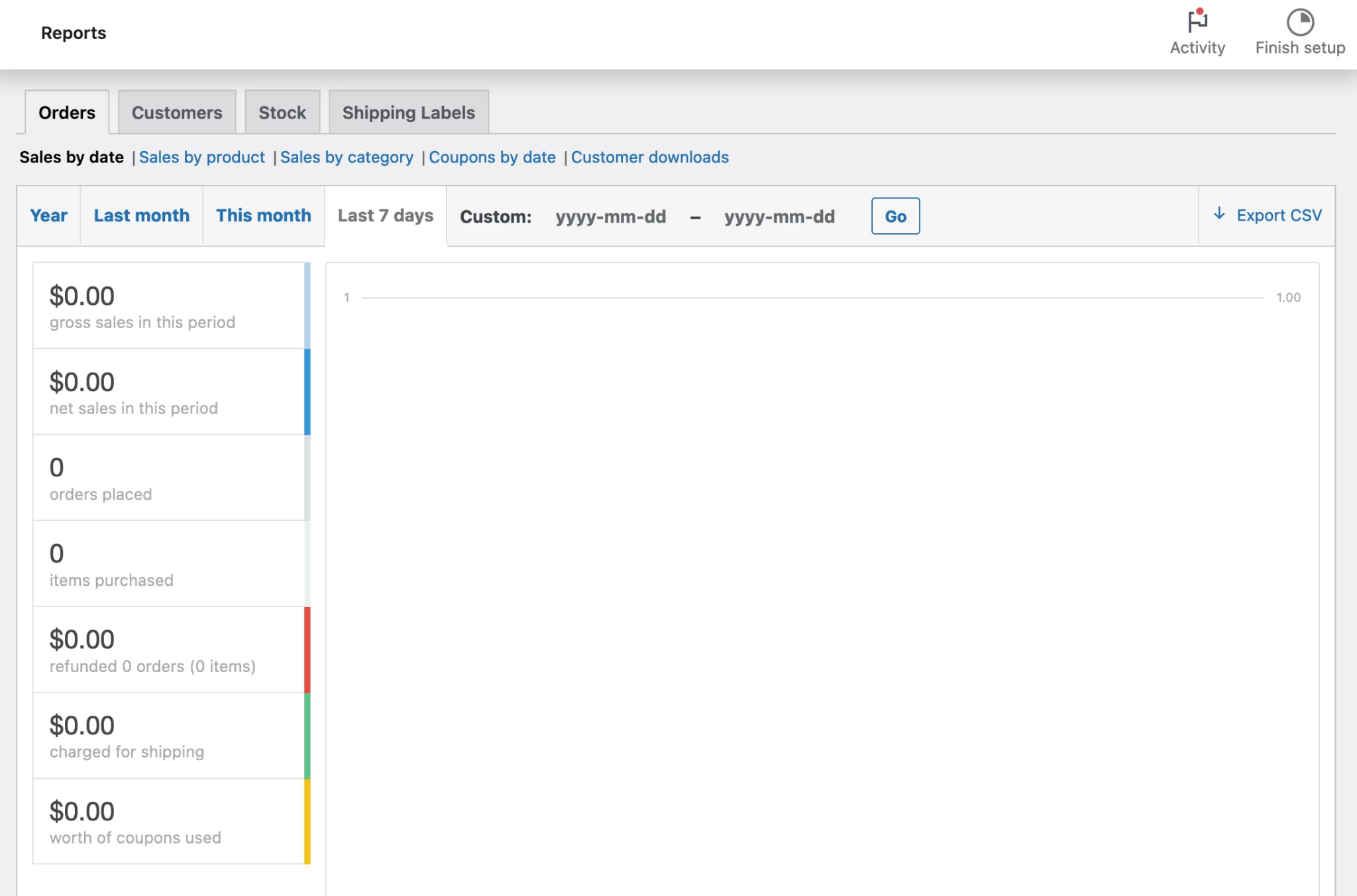WooCommerce reports page 