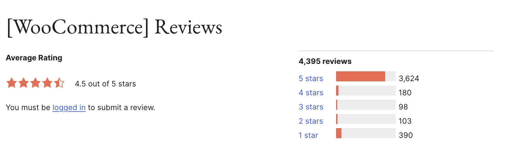 WooCommerce review 