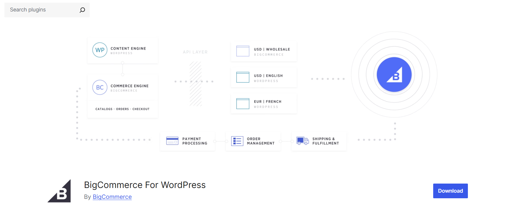 BigCommerce for WordPress
