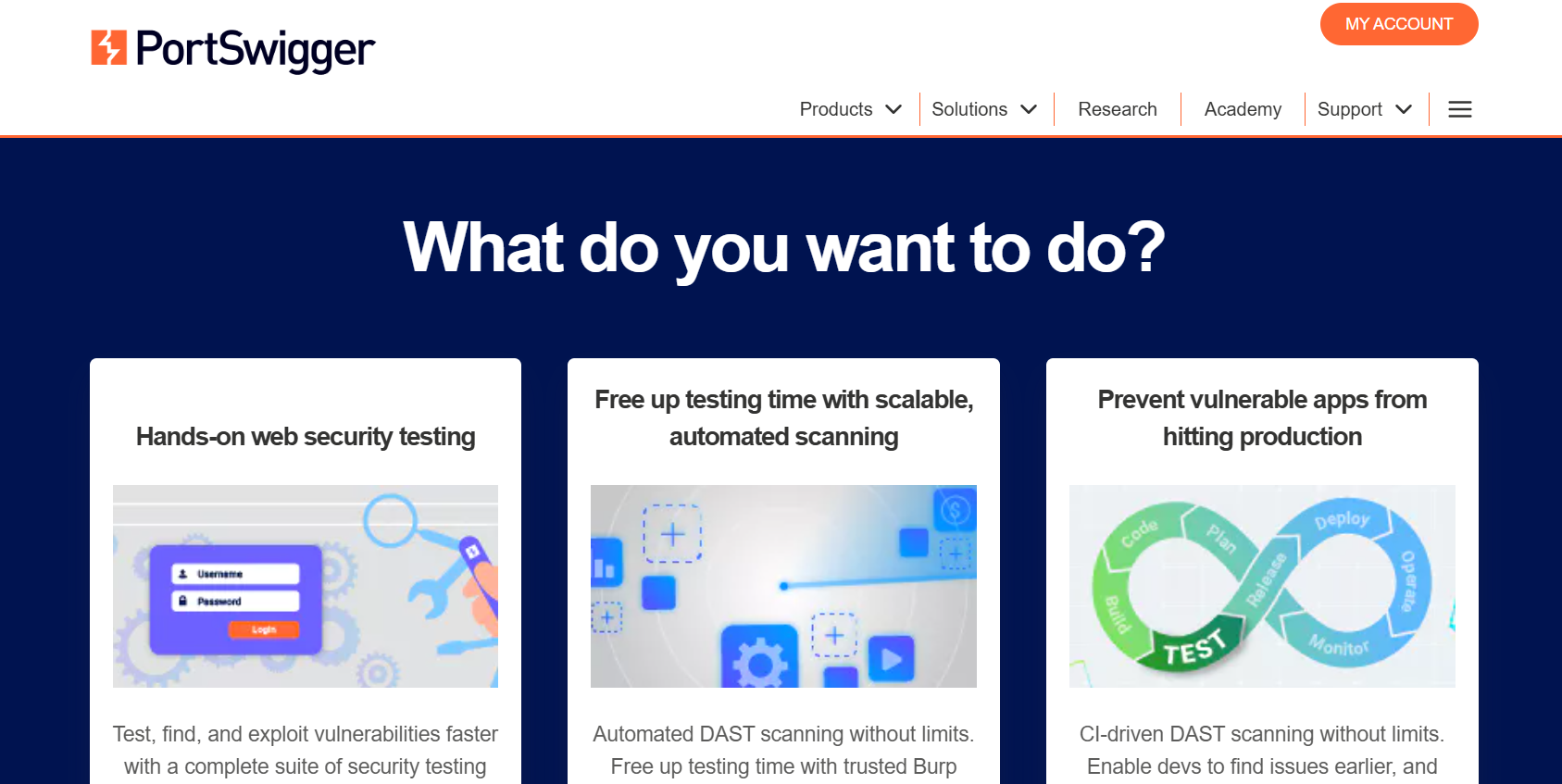 Wordpress Penetration Testing
