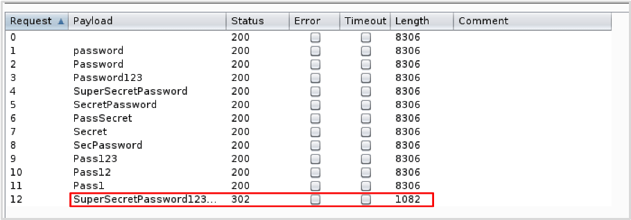 Wordpress Penetration Testing