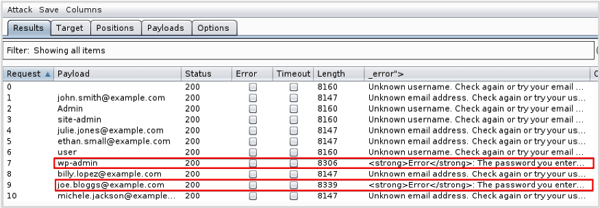 Wordpress Penetration Testing