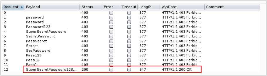 Wordpress Penetration Testing