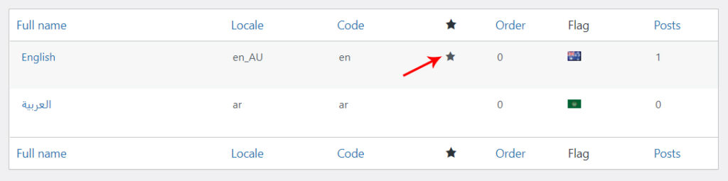 WooCommerce Multilingual Store