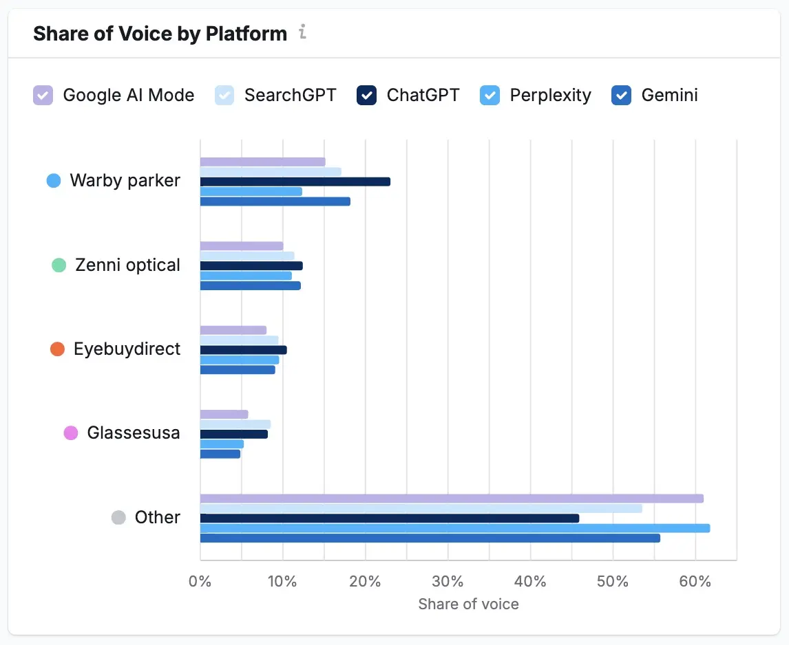 answer engine optimization