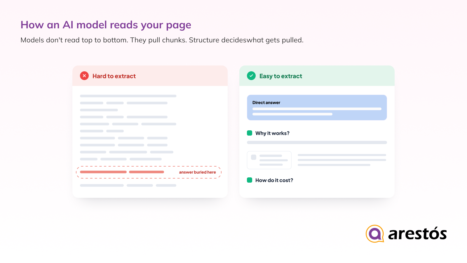 How To Get Cited By AI