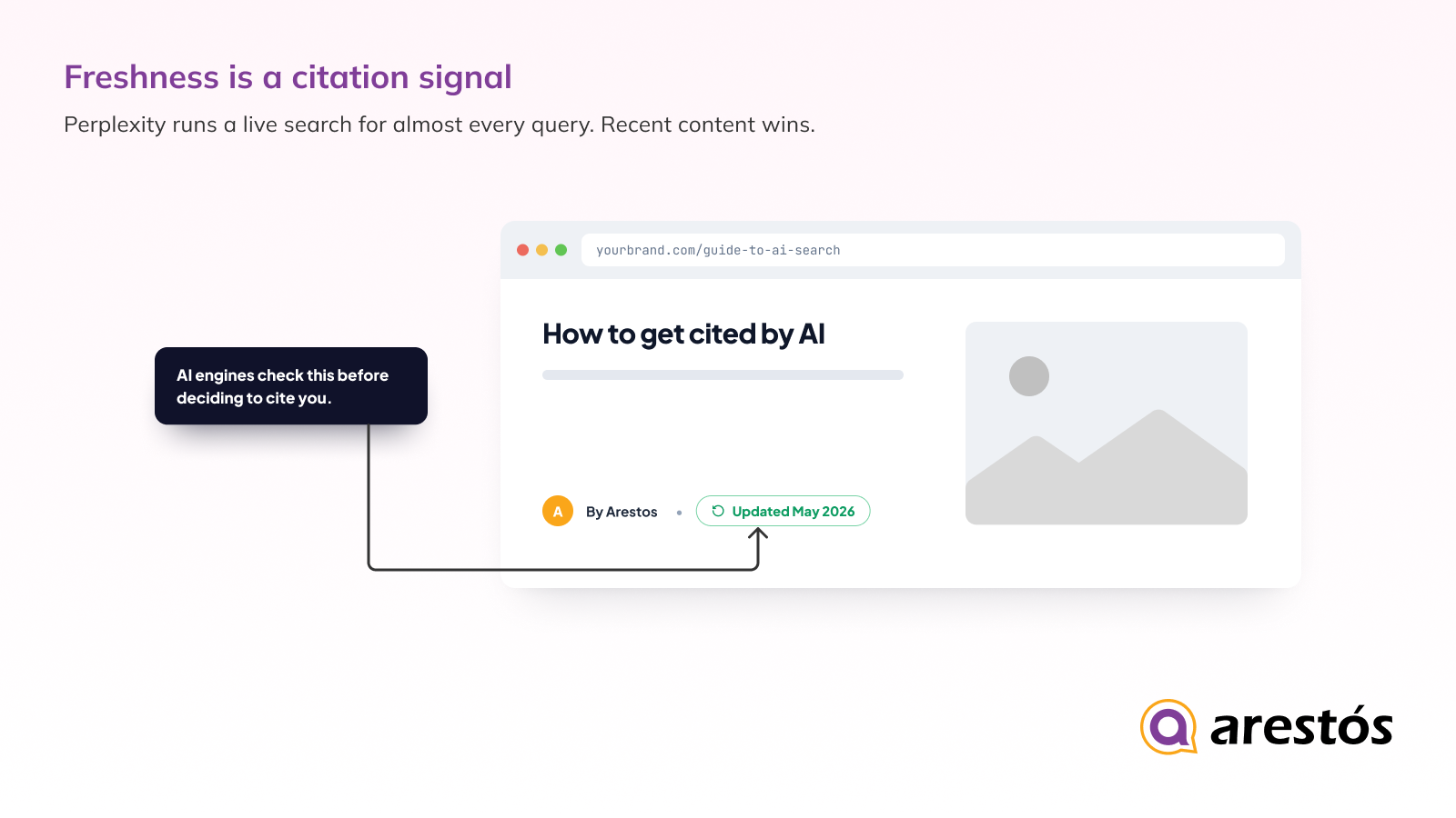 How To Get Cited By AI