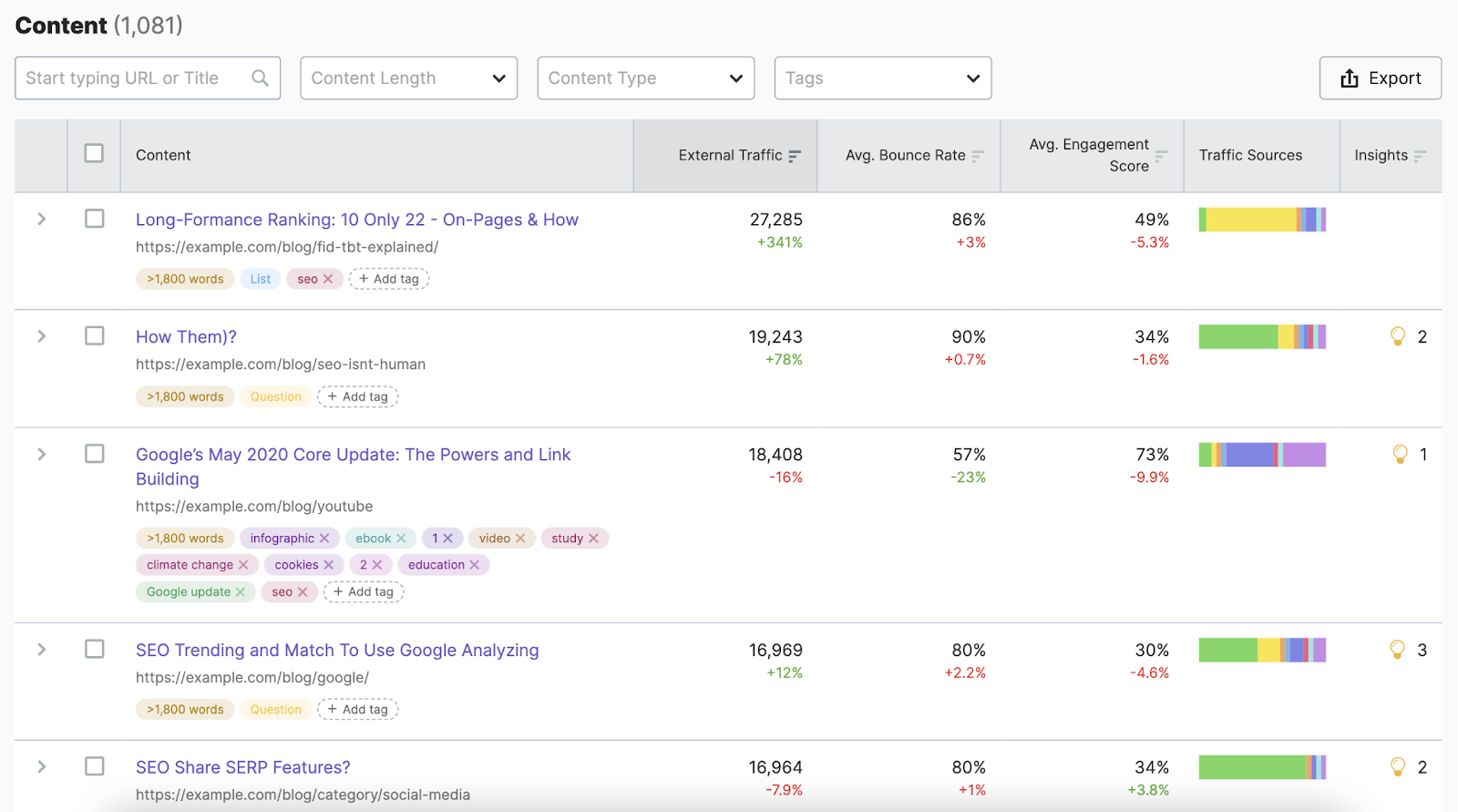 Voice Search Optimization