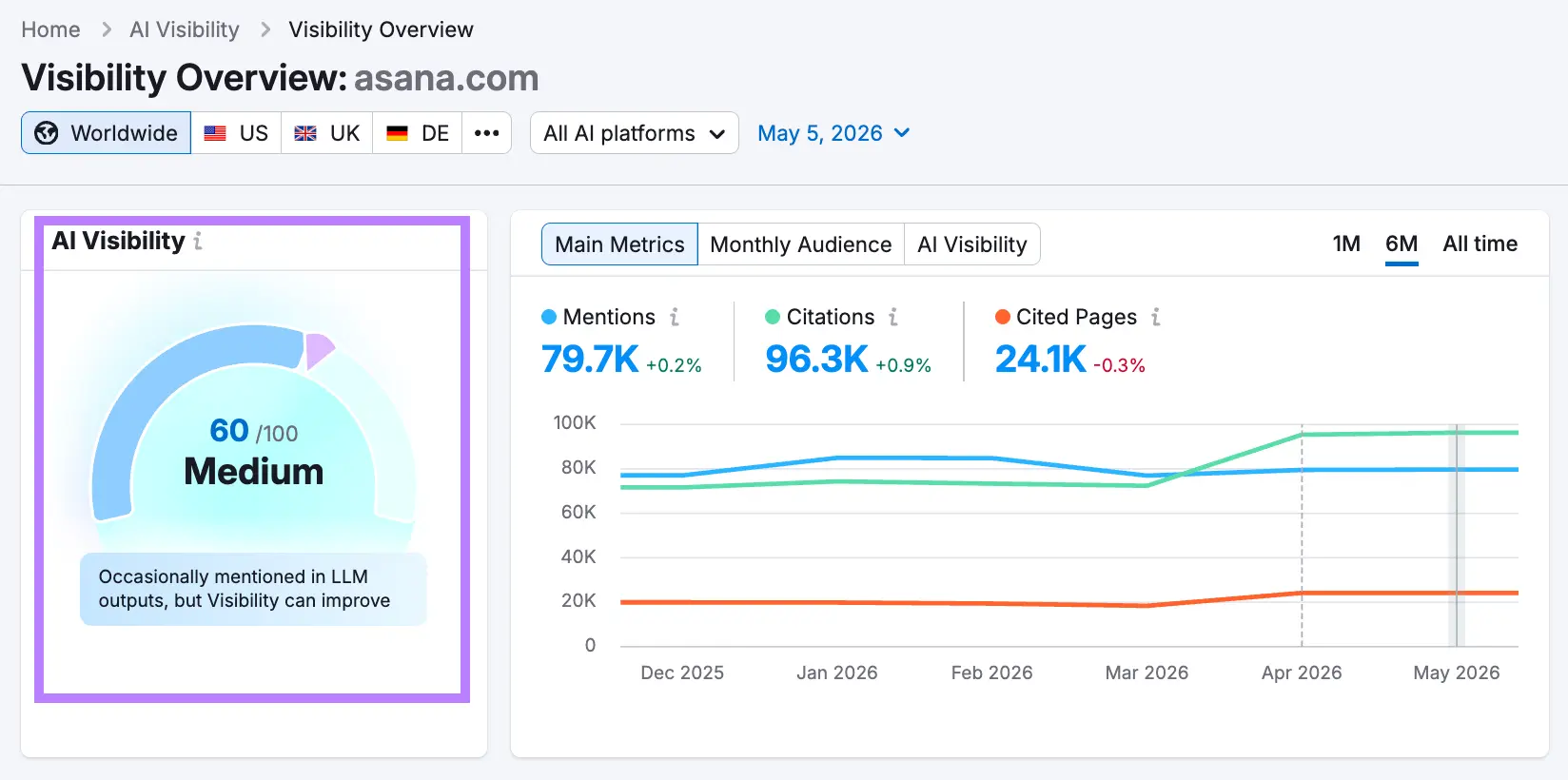 answer engine optimization