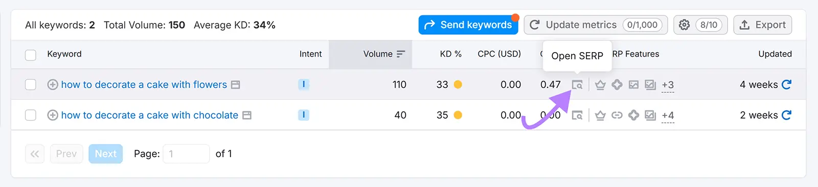 How to Get Featured Snippets