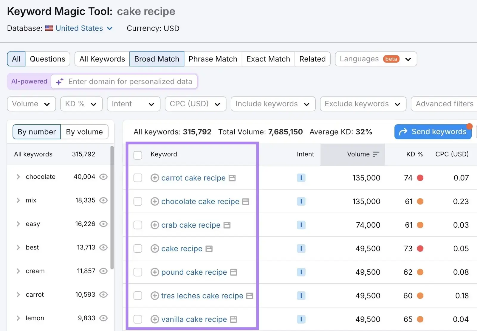 How to Get Featured Snippets