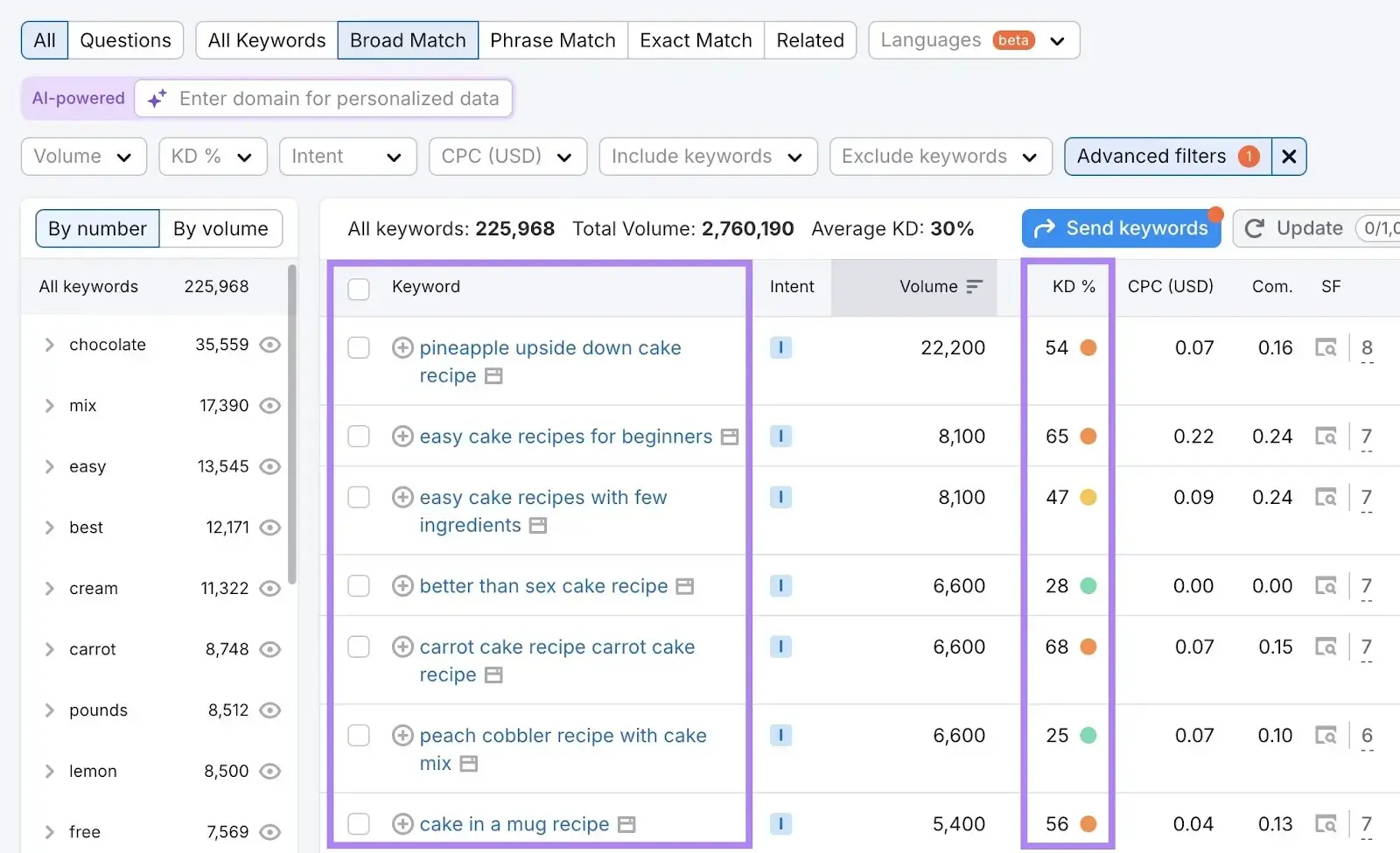 How to Get Featured Snippets