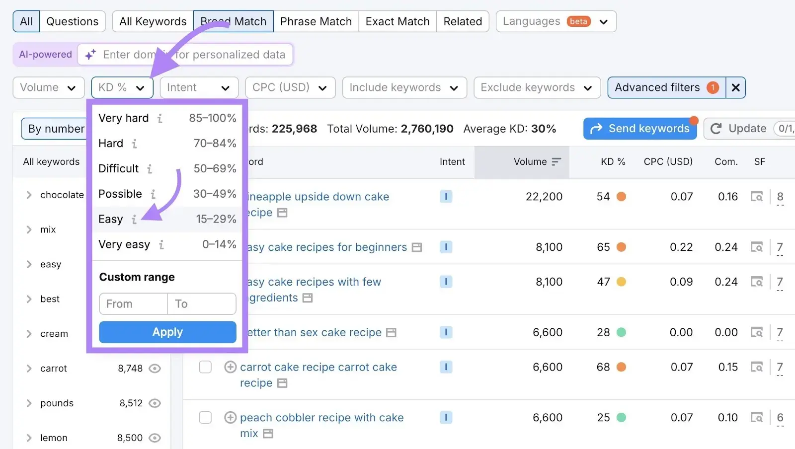 How to Get Featured Snippets