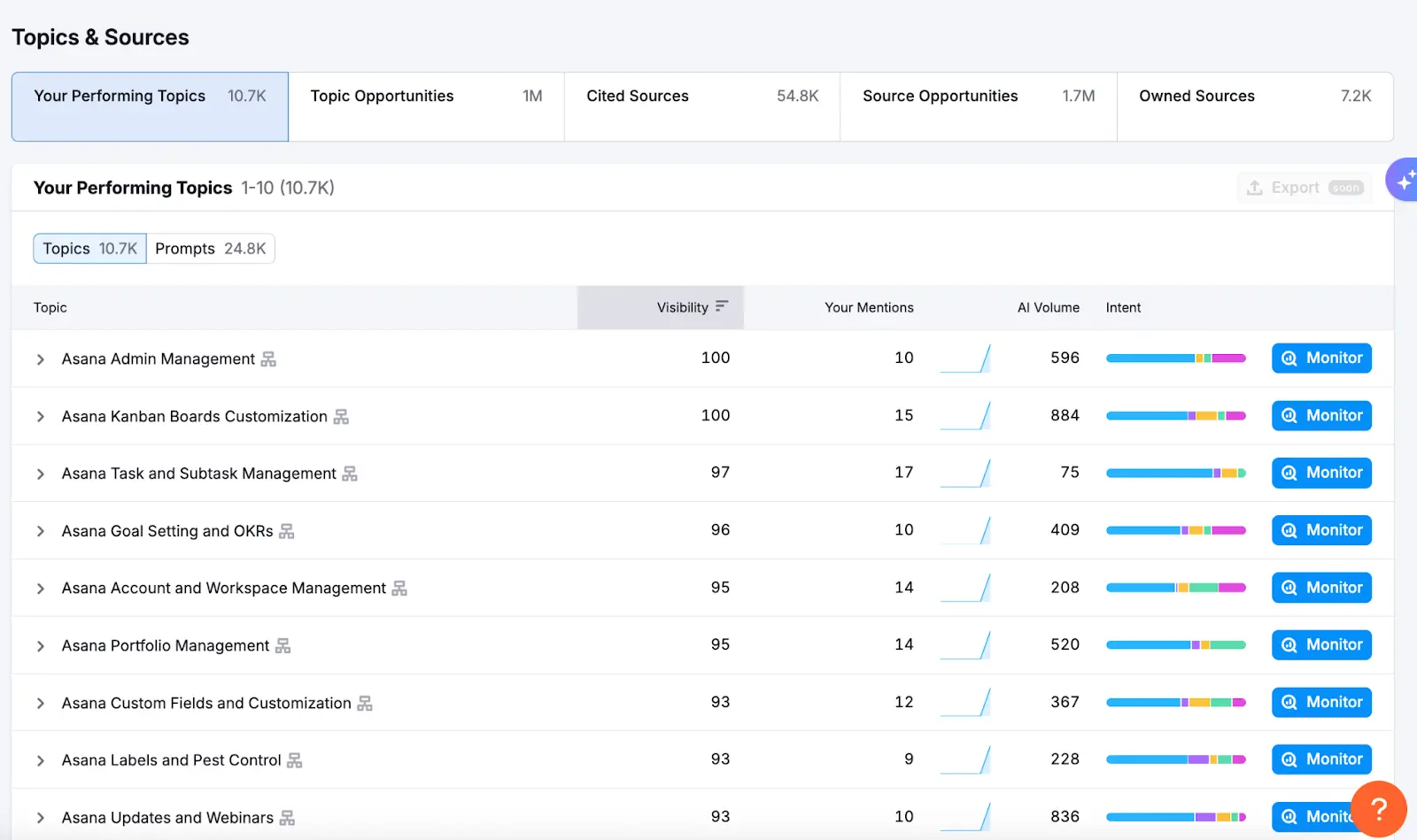 answer engine optimization