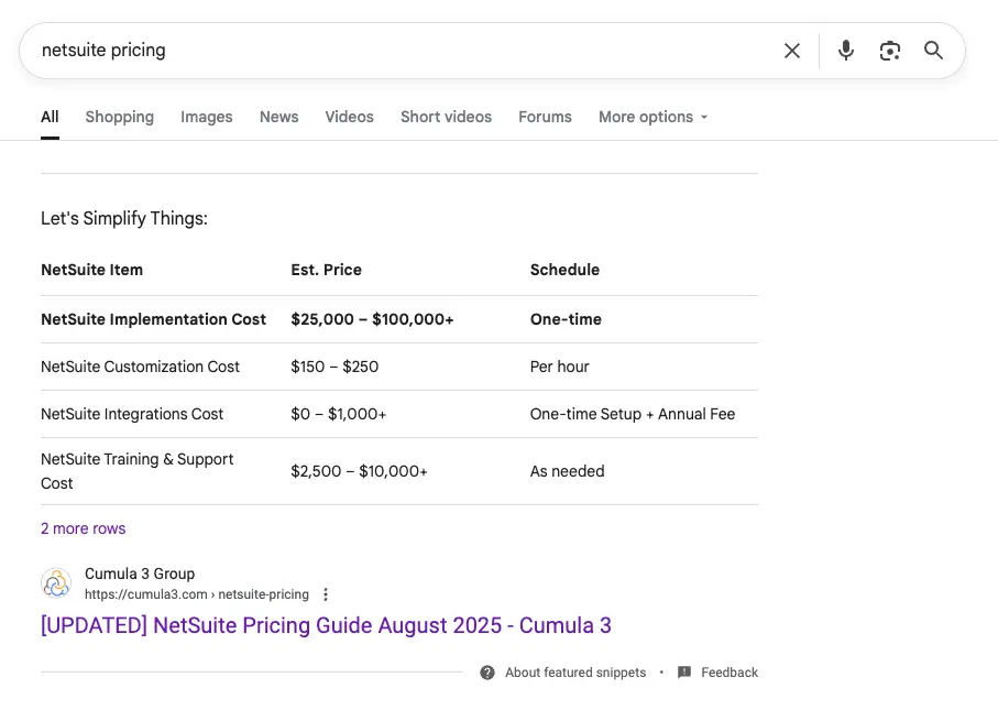 How to Get Featured Snippets