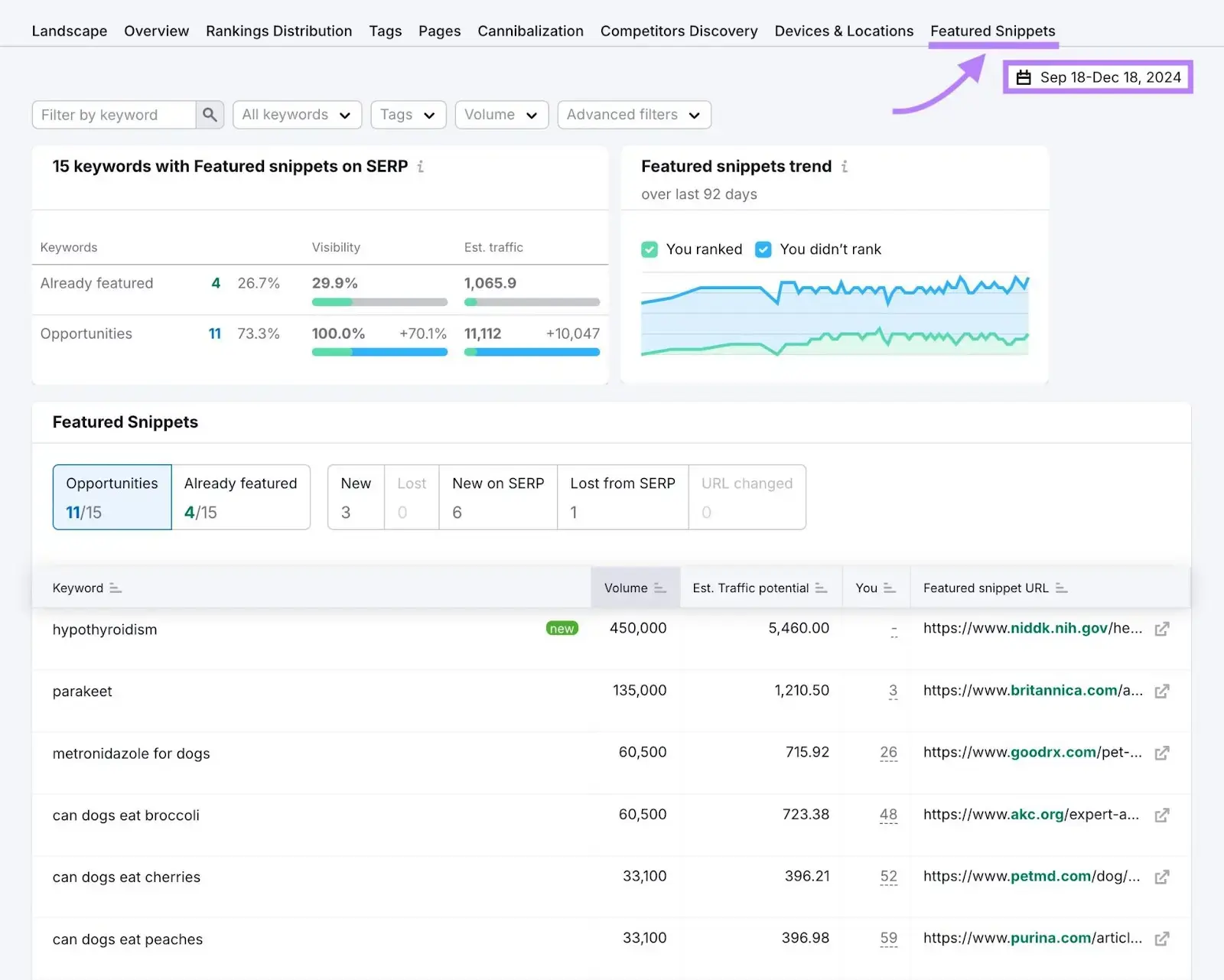 How to Get Featured Snippets