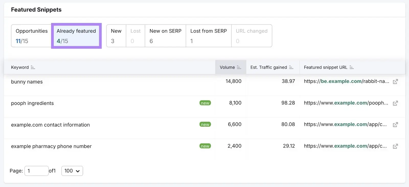 Click "Already featured" to view the pages on your website that currently appear in Featured Snippets for your target keywords.