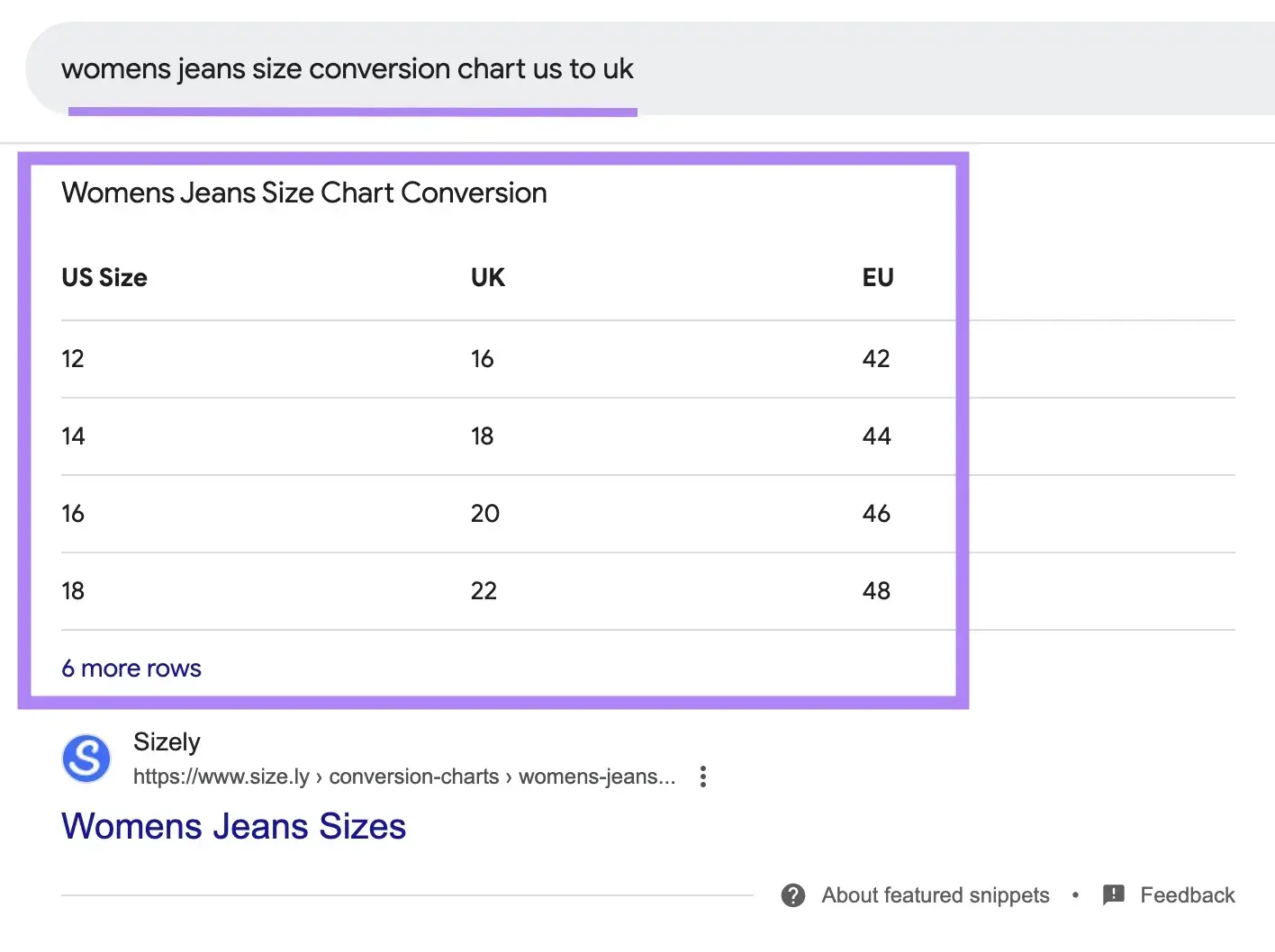 How to Get Featured Snippets