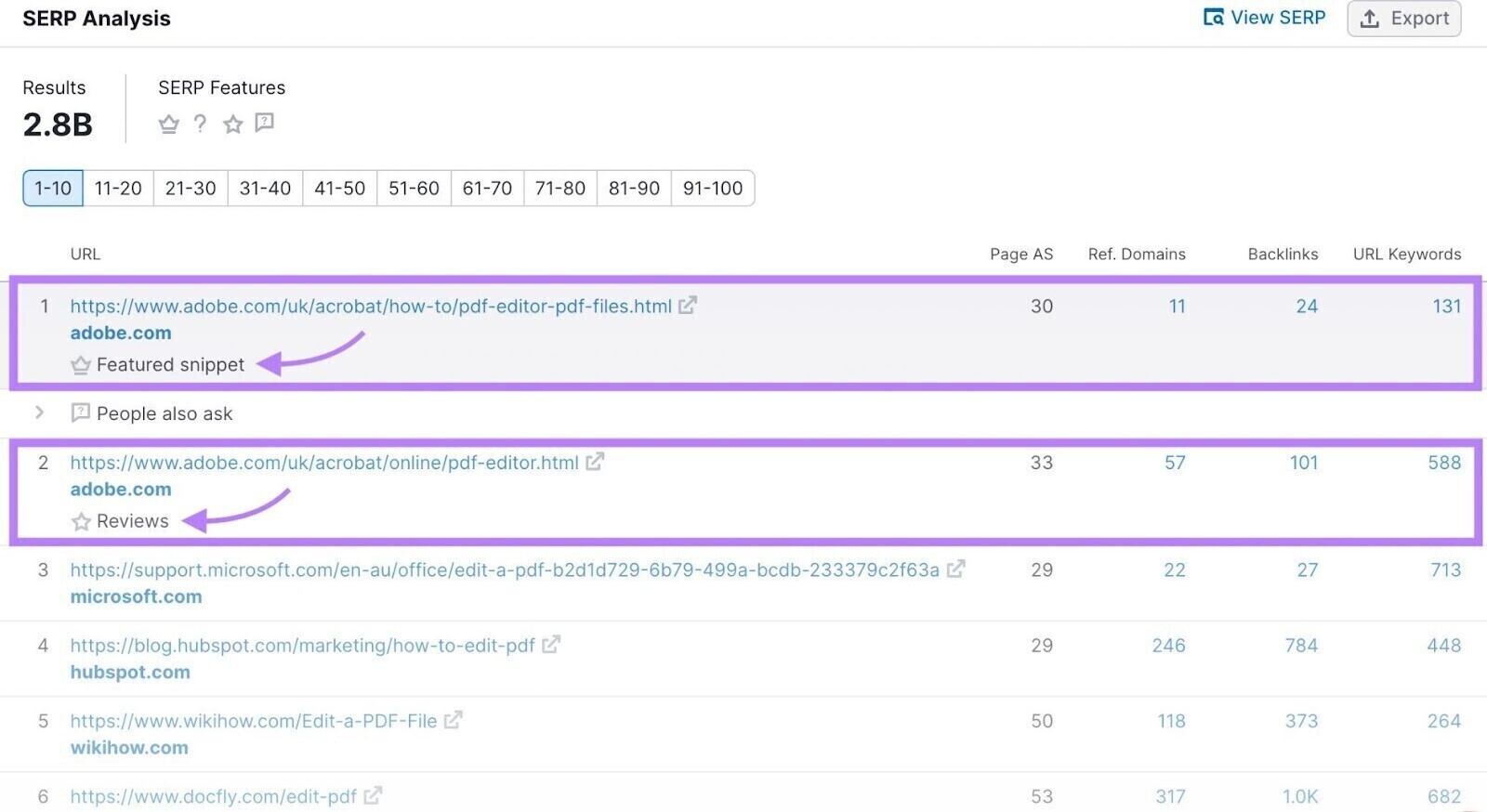 Voice Search Optimization