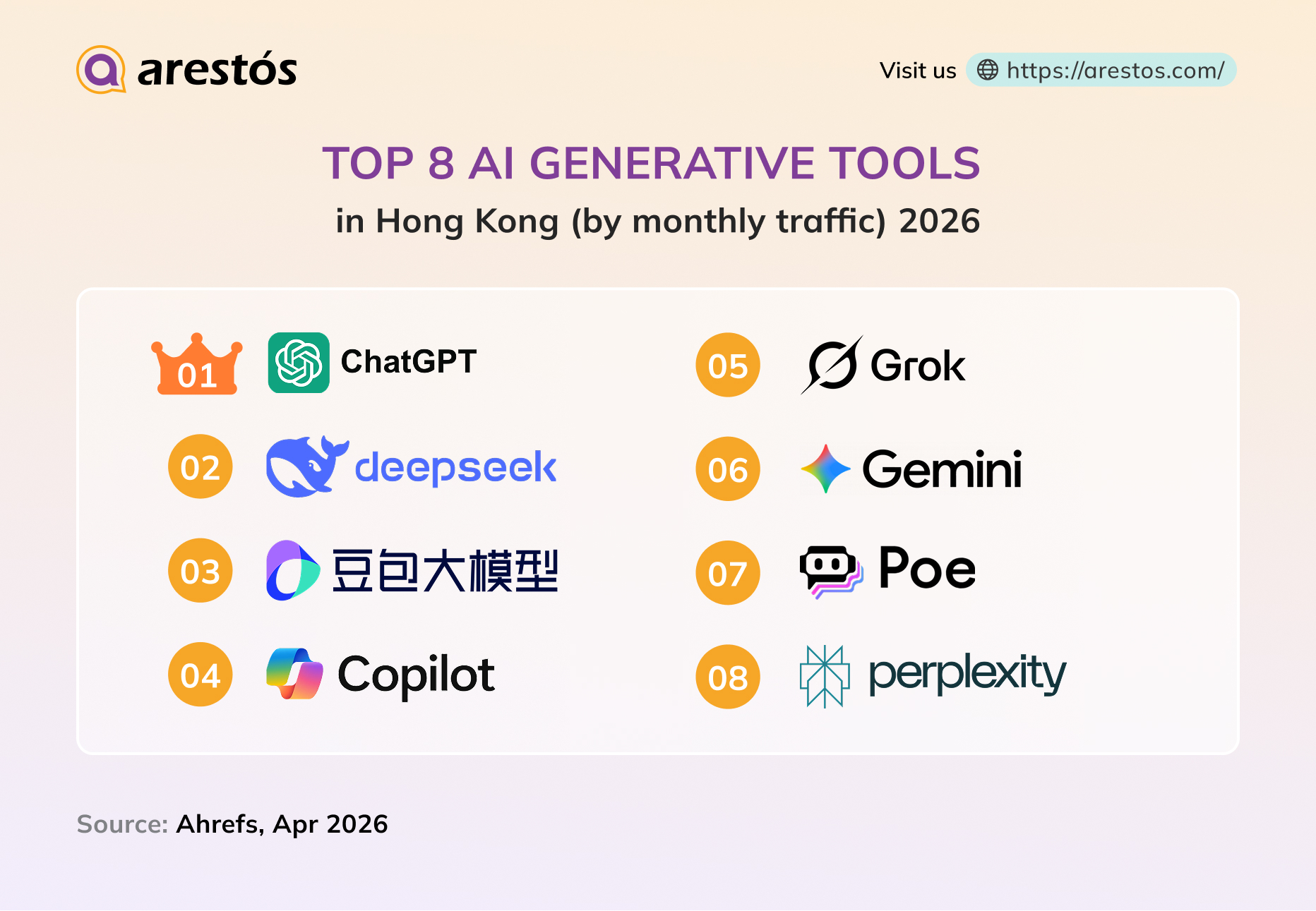 How Do I Appear in AI Search Answers?