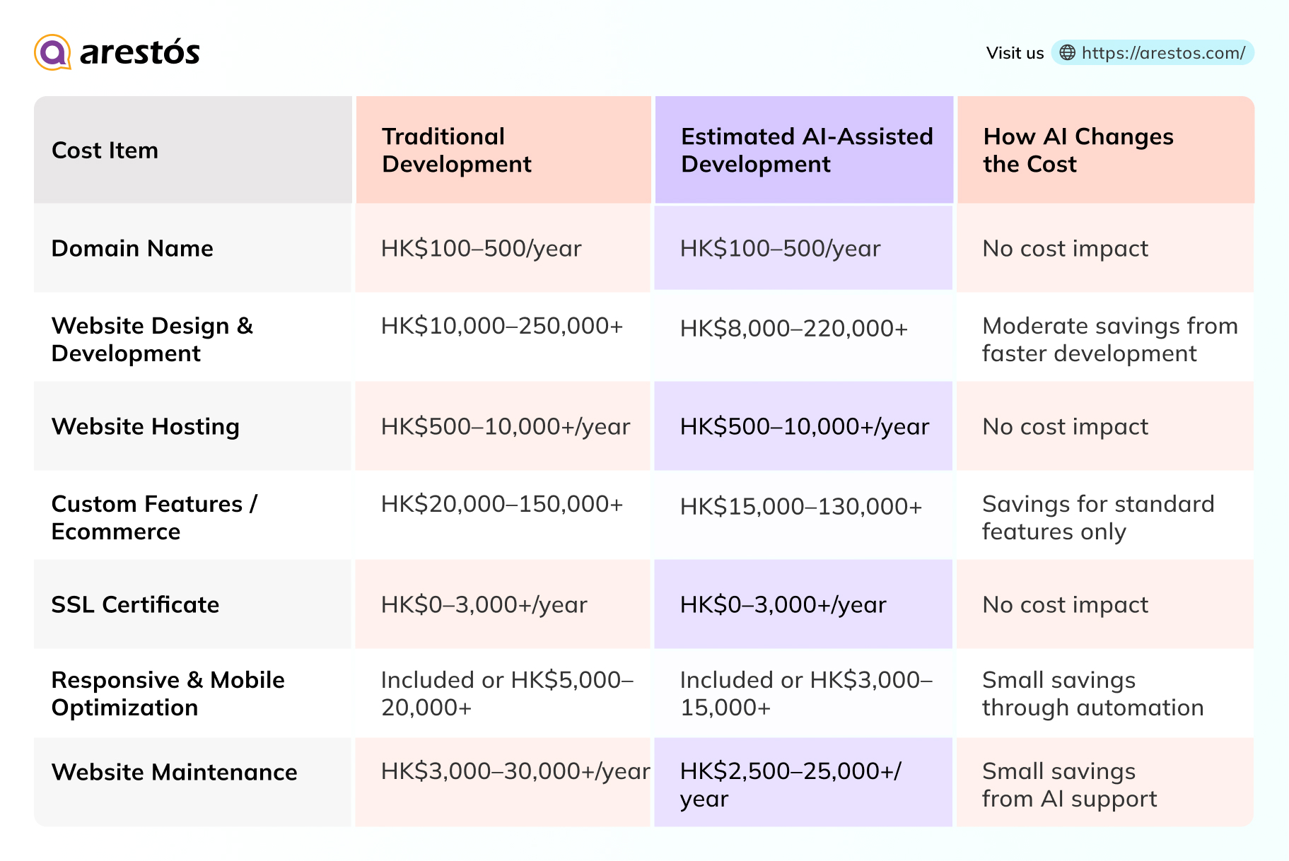 How Much Does the Cost of a Corporate Website Change in HK