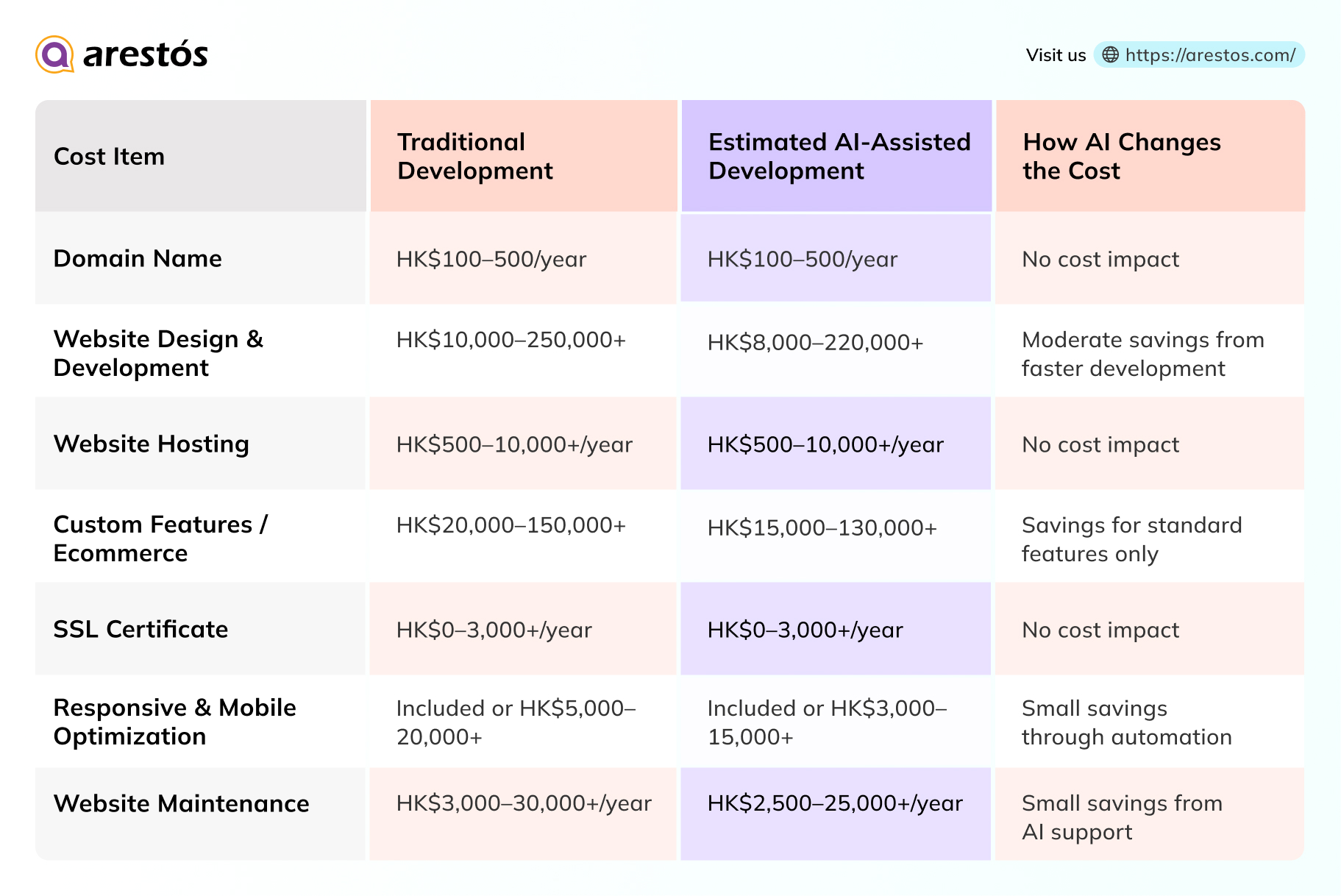 6 Important Factors that Affect Website Costs