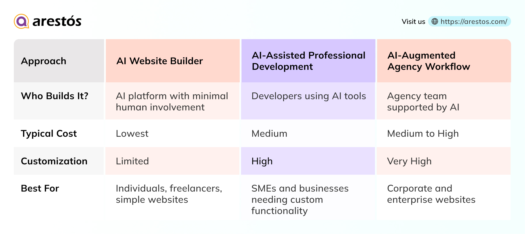 How Much Does the Cost of a Corporate Website Change in HK