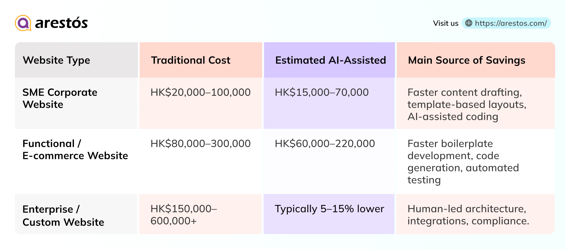 How Much Does the Cost of a Corporate Website Change in HK