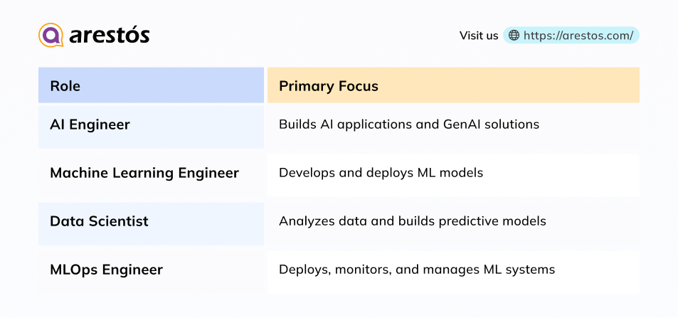 hire offshore AI and ML engineers