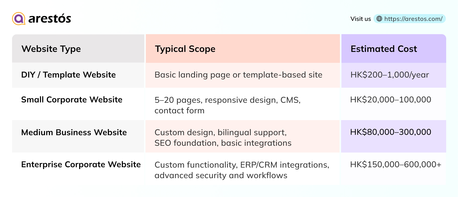How Much Does the Cost of a Corporate Website Change in HK