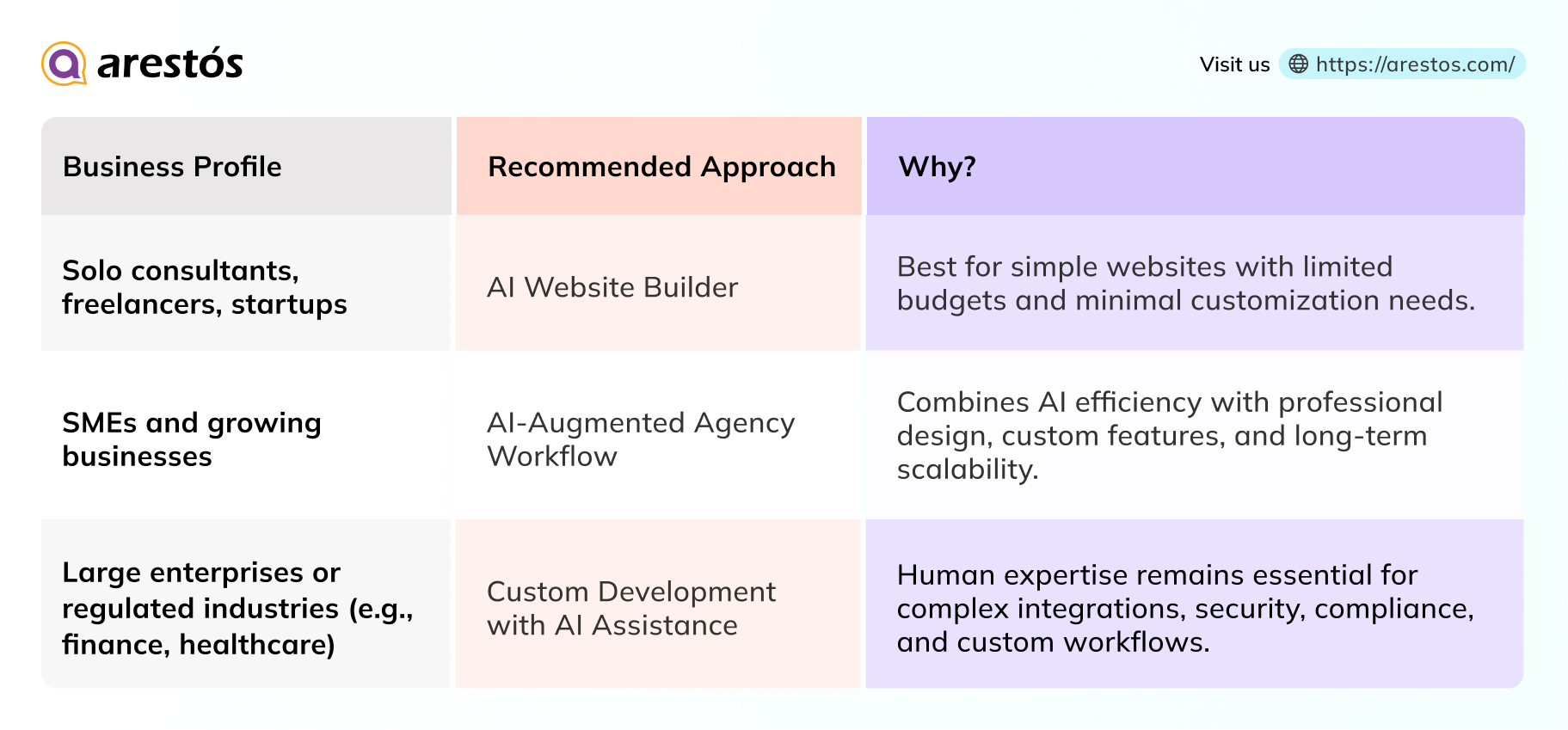 How Much Does the Cost of a Corporate Website Change in HK