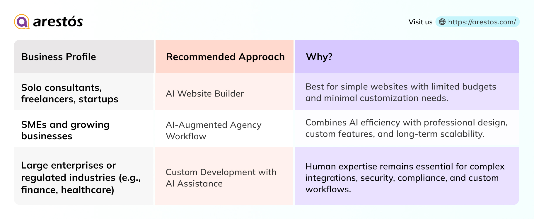 Which Path Fits Your Business?