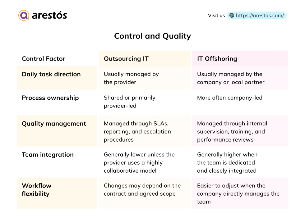 Control and Quality