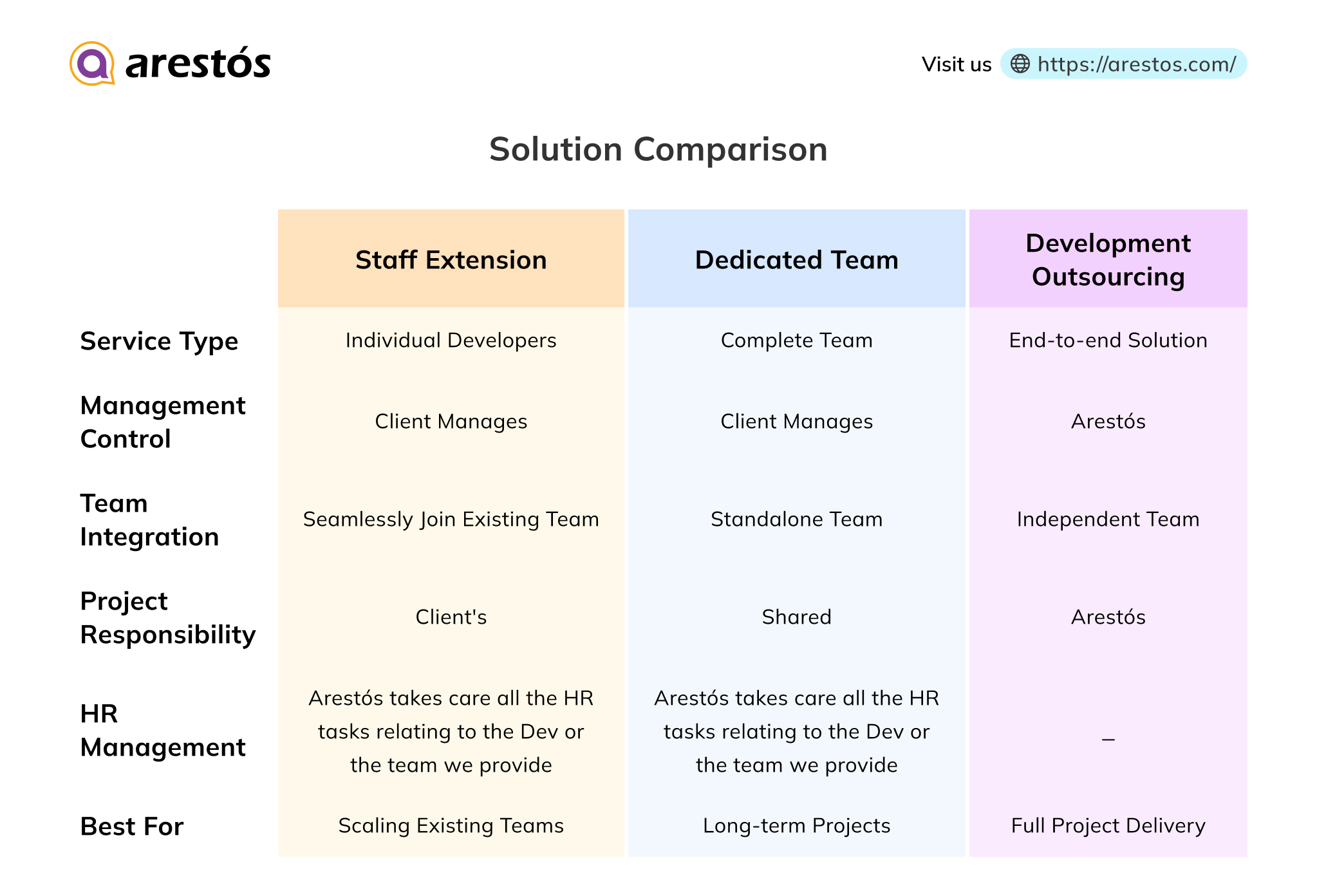 solution comparison