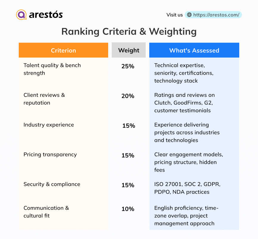 Offshore IT Staff companies