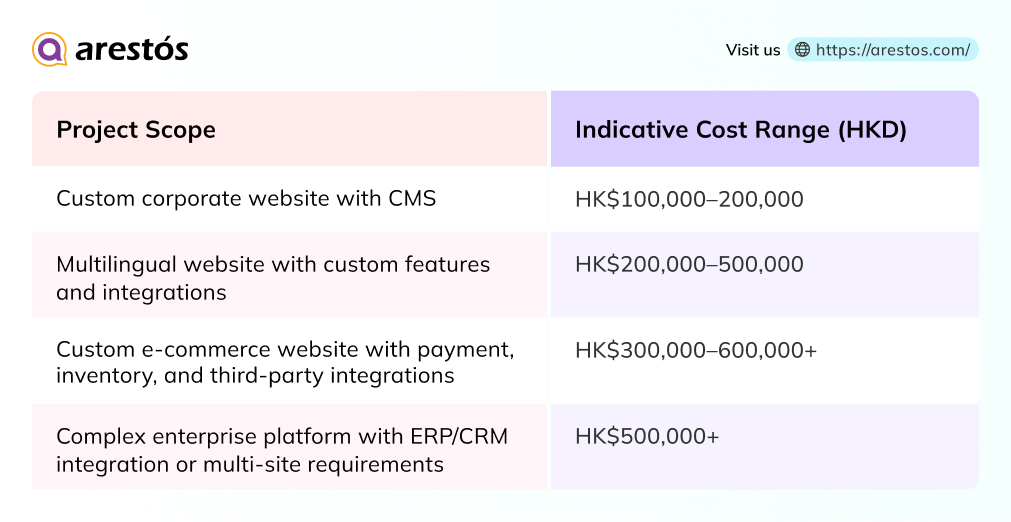 What Does an Enterprise Website Cost in Hong Kong?