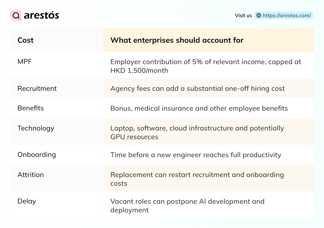 Hiring AI Engineers