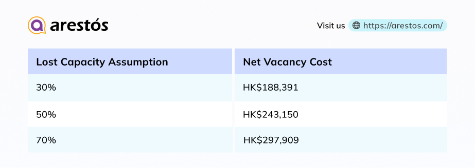 Unfilled Developer Role