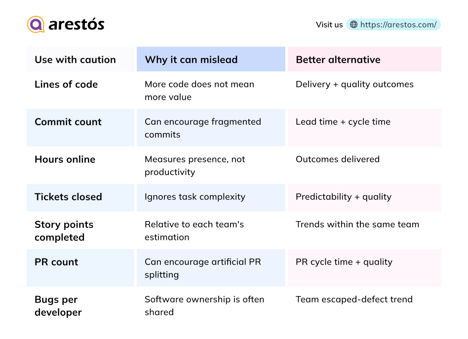 Offshore Dev Performance