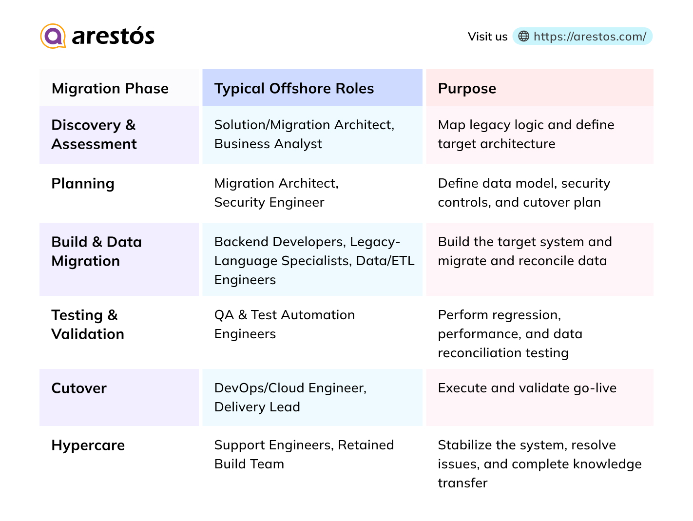 Scaling Development Teams with Offshore IT Staffing