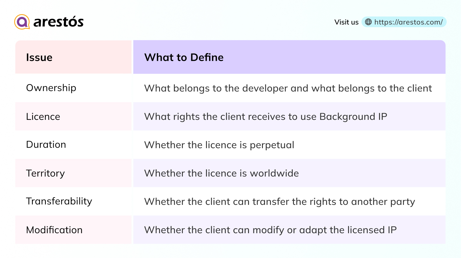 IP Risks of Hiring Offshore Developers