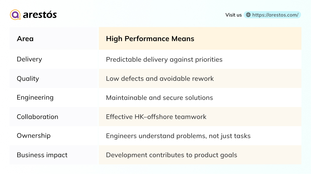High-Performing Offshore Development Team