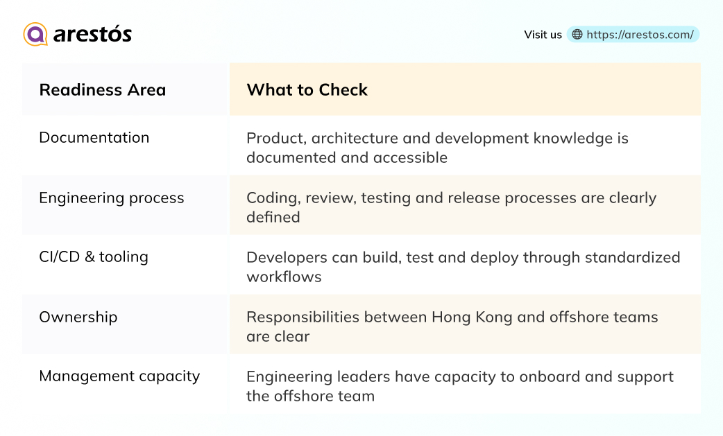 High-Performing Offshore Development Team