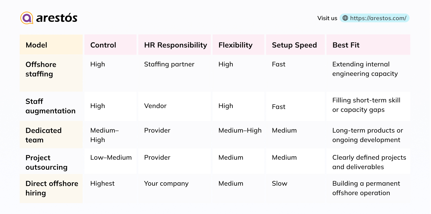 High-Performing Offshore Development Team