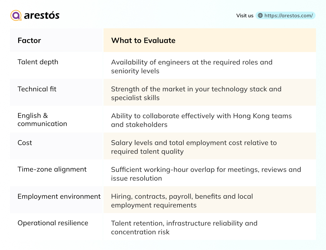 High-Performing Offshore Development Team