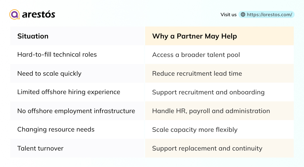 High-Performing Offshore Development Team